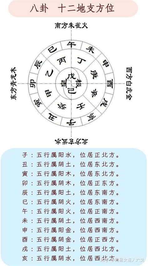 辰 方位|十二地支解析：辰 辰与其他十二地支的关系